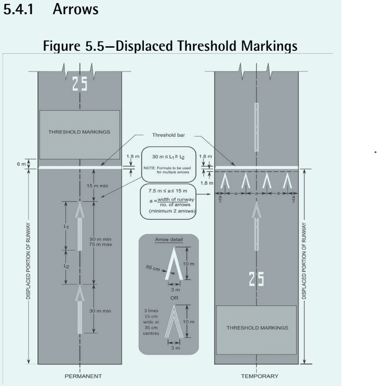 Displaced Thresholds