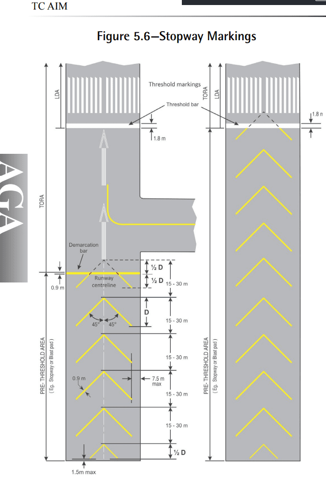 Stopway Example